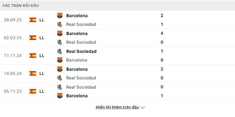 Lịch sử đấu của Real Sociedad vs Barcelona