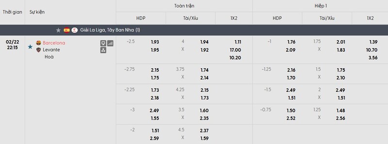 Bảng tỷ lệ kèo của trận đấu Barcelona vs Levante