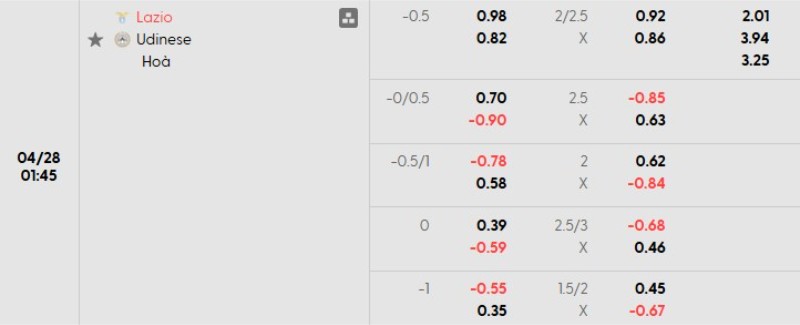 Tỷ lệ kèo Lazio vs Udinese