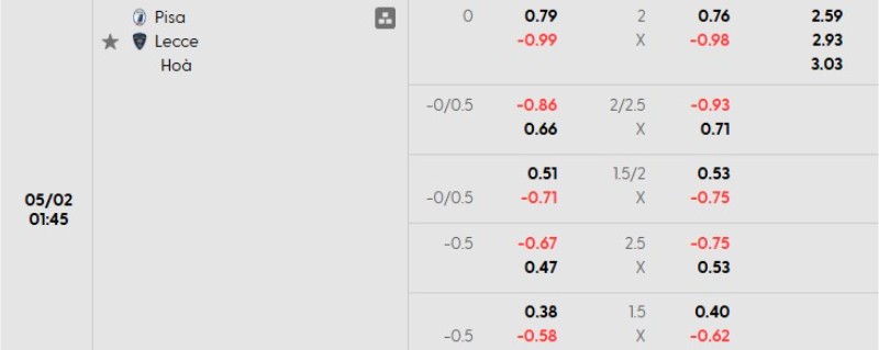 Tỷ lệ kèo Pisa vs Lecce
